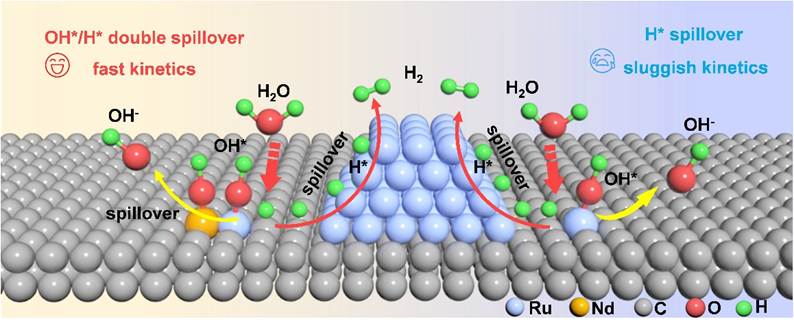 图表AI 生成的内容可能不正确。