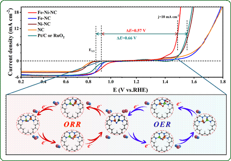 图示AI 生成的内容可能不正确。